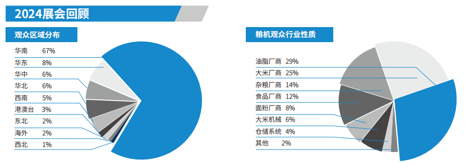 2025粮机回顾.png