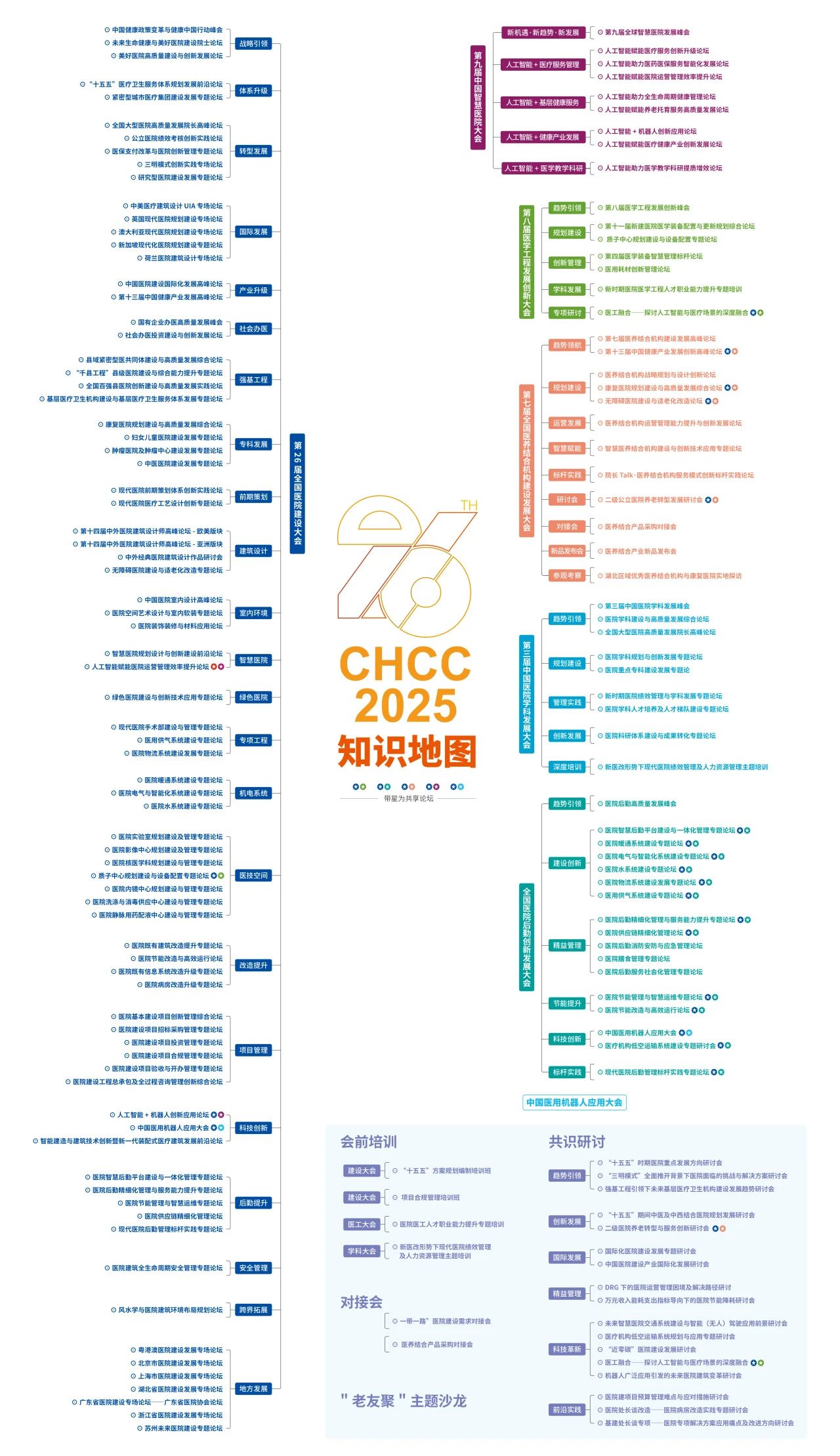 CHCC2025“第二十六届全国医院建设大会”与“第三届中国医院学科发展大会”同期举行